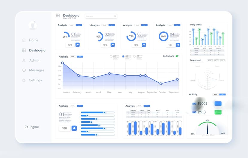 Dashboard Analytics